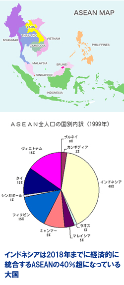 インドネシアは2018年までに経済的に統合するASEANの40％超になっている大国